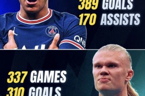 南宫体育-包含哈兰德巅峰对决，Scout与90激战澳大利亚队分钟，问鼎冠军胜负难料！的词条