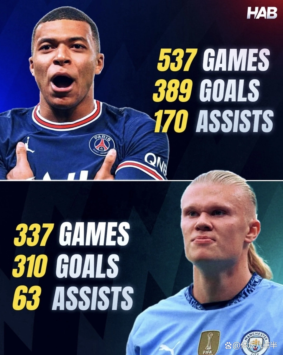 包含哈兰德巅峰对决，Scout与90激战澳大利亚队分钟，问鼎冠军胜负难料！的词条